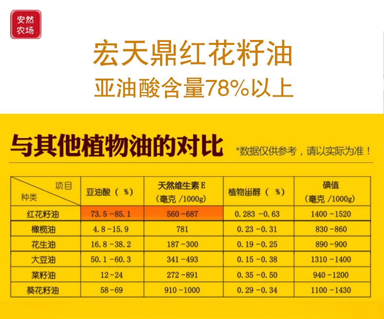 红花籽油5.jpg